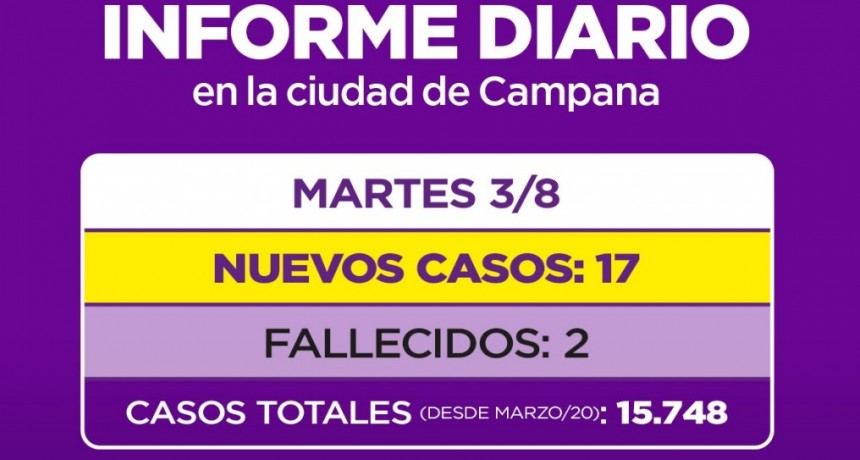 Informe de la Secretaría de Salud de la Municipalidad de Campana : 2 fallecidos