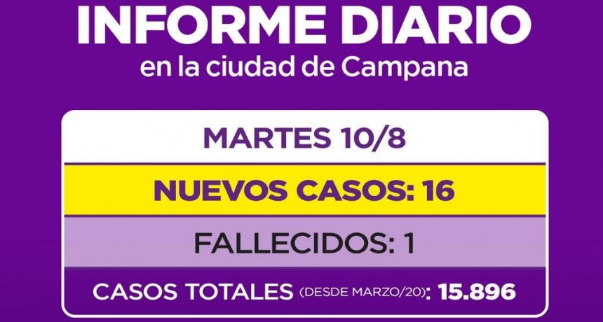 Informe de la Secretaría de Salud de la Municipalidad de Campana : 1 persona fallecida