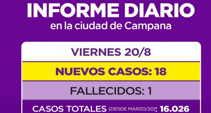 INFORME DIARIO DE LA SECRETARIA DE SALUD DE LA MUNICIPALIDAD DE CAMPANA : UN NUEVO FALLECIDO