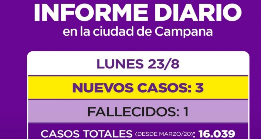 INFORME DIARIO DE LA SECRETARIA DE SALUD DE LA MUNICIPALIDAD DE CAMPANA : UN NUEVO FALLECIDO