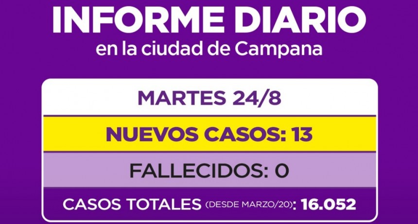 Informe emitido por la Secretaría de Salud de la Municipalidad de Campana