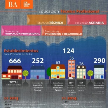 Campana es sede hoy del Encuentro Regional de Educaci&oacute;n T&eacute;cnico Profesional