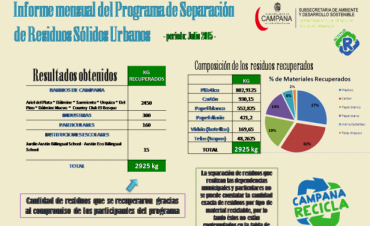 Resultados del Programa &ldquo;Campana Recicla&rdquo; del pasado mes de Agosto 2015