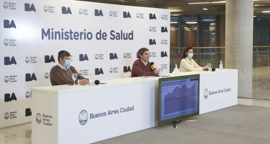 Coronavirus: el Ministerio de Salud porteño brindó detalles sobre la situación sanitaria