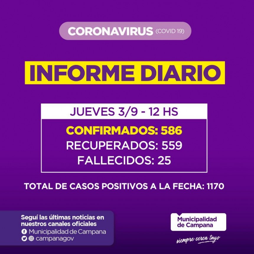 Informe emitido por la Secretaría de Salud de la Municipalidad de Campana