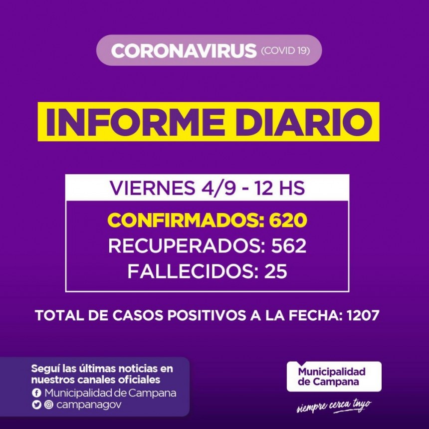 Informe de la Secretaria de Salud de la Municipalidad de Campana