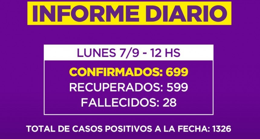 Informe de la Secretaria de Salud de la Municipalidad de Campana : dos fallecidos en nuestra Ciudad