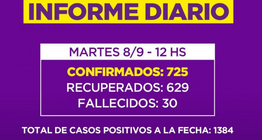 Informe de la Secretaria de Salud de la Municipalidad de Campana : Dos nuevos fallecidos