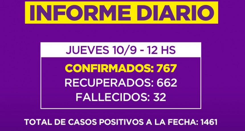 Informe de la Secretaria de Salud de la Municipalidad de Campana : un nuevo fallecido en nuestra Ciudad