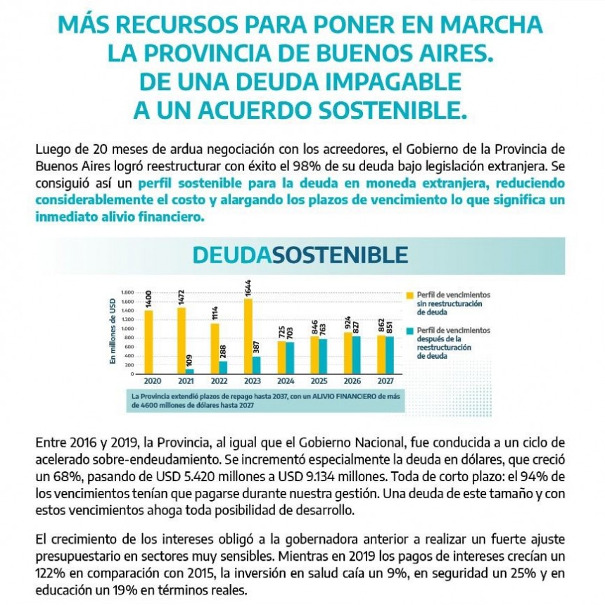 Acuerdo para una deuda sostenible: más recursos para cuidar la salud, la educación y el trabajo 