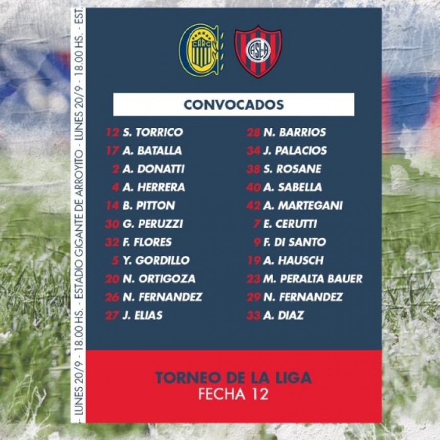 SAN LORENZO VIAJO A ROSARIO CON PLANTEL CONFIRMADO