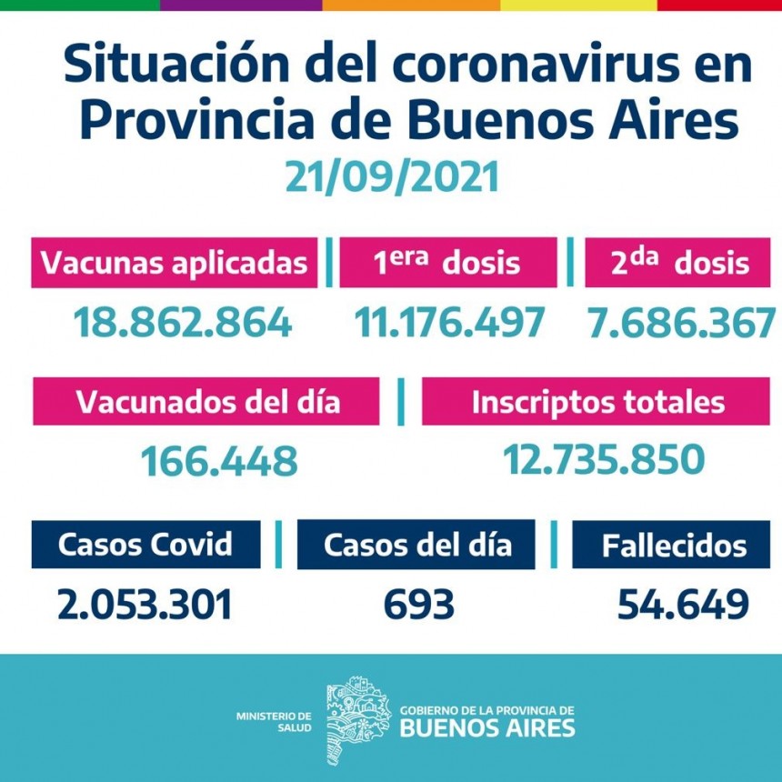 CAMPAÑA BUENOS AIRES VACUNATE - INFORME DE ACTUALIZACIÓN DIARIA