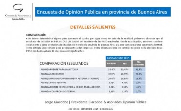 ENCUESTA en PROVINCIA DE BUENOS AIRES sobre las ELECCIONES 2015