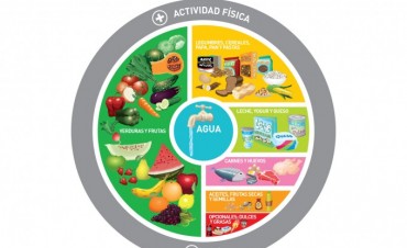 Semana Mundial de la Alimentaci&oacute;n: la Secretar&iacute;a de Salud realizar&aacute; una jornada de control e informaci&oacute;n 