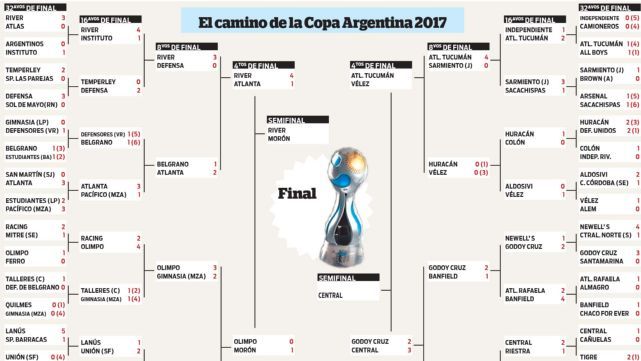 As&iacute; contin&uacute;a la Copa Argentina 2017