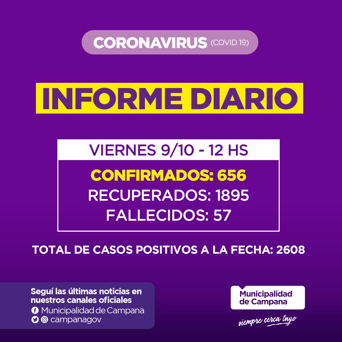 Informe diario de la Secretaria de Salud de la Municipalidad de Campana