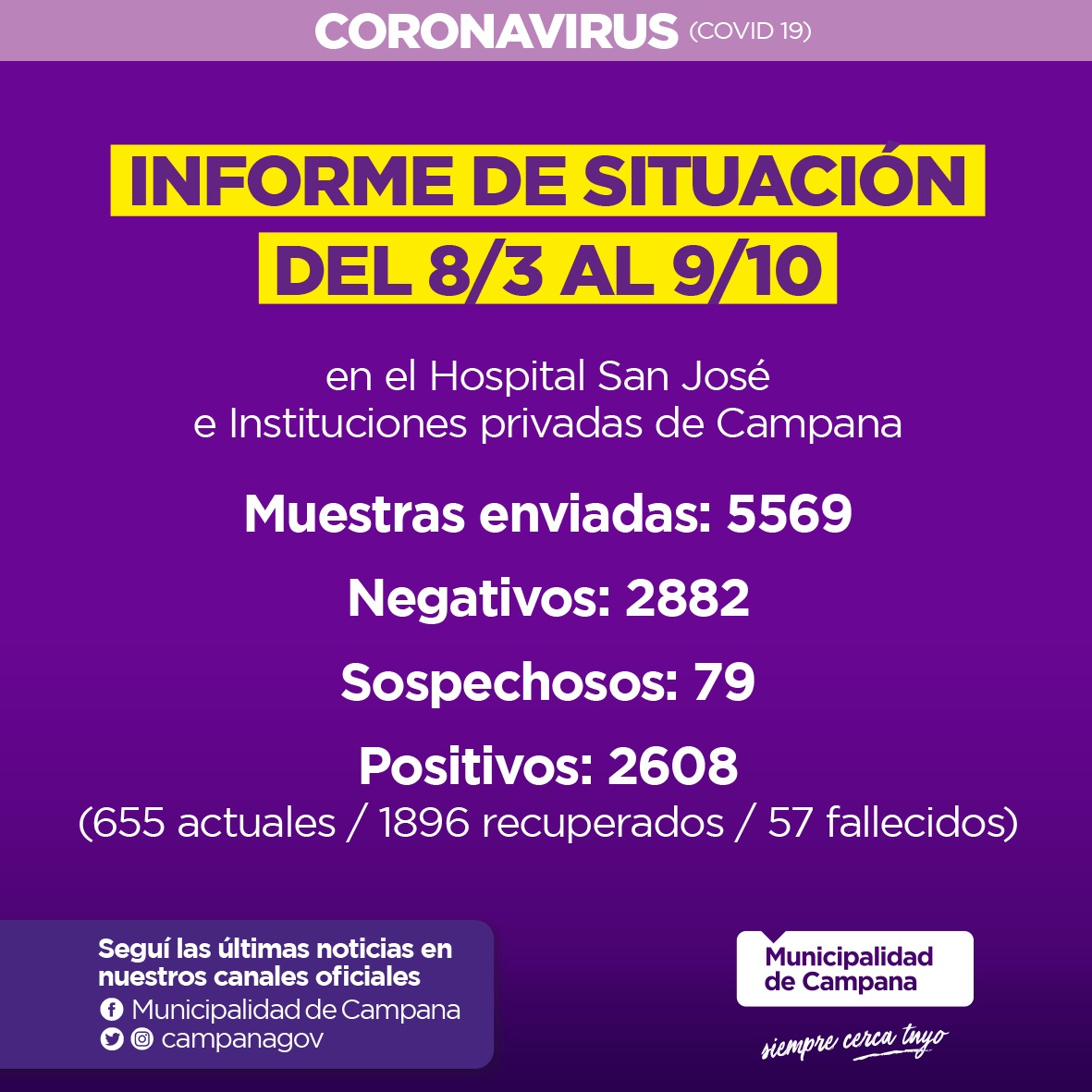 Informe de la Secretaria de Salud de la Municipalidad de Campana