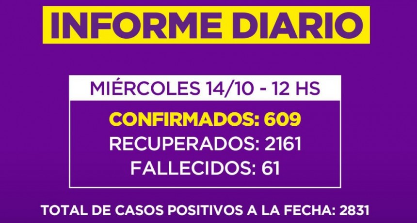Informe de la Secretaria de Salud de la Municipalidad de Campana : un nuevo fallecido en nuestra Ciudad