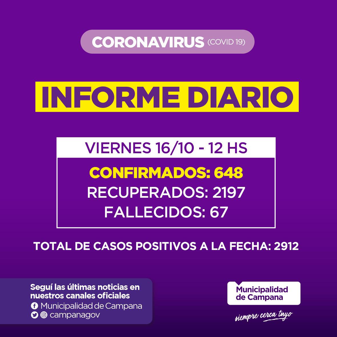 Informe de la Secretaria de Salud de la Municipalidad de Campana