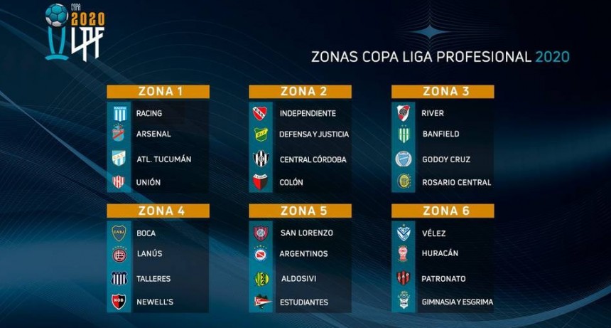 Fixture definido de la Liga Profesional de FUTBOL