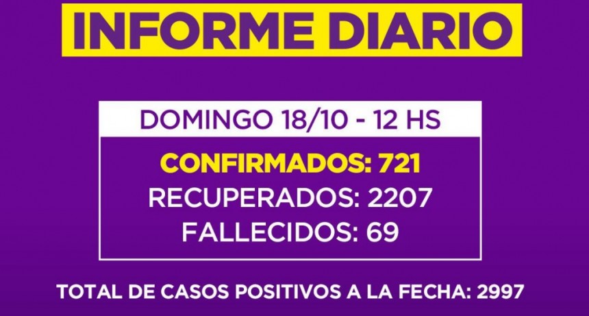 Informe de la Secretaria de Salud de la Municipalidad de Campana : un nuevo fallecido en nuestra Ciudad