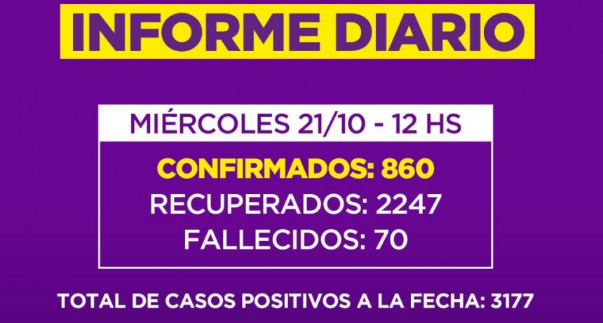 Informe de la Secretaria de Salud de la Municipalidad de Campana : un nuevo fallecido en nuestra Ciudad
