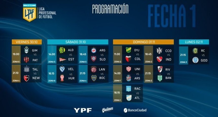 SE CONOCIERON LOS DIAS Y HORARIOS DE JUEGO DE LA PRIMERA FECHA EN LA VUELTA DEL FUTBOL EN LA ARGENTINA