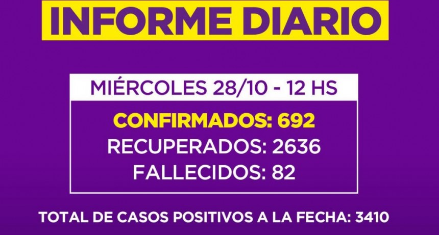 Informe de la Secretaria de Salud de la Municipalidad de Campana : tres nuevos fallecidos