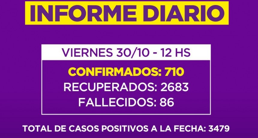 Informe de la Secretaria de Salud de la Municipalidad de Campana : un nuevo fallecido en nuestra Ciudad