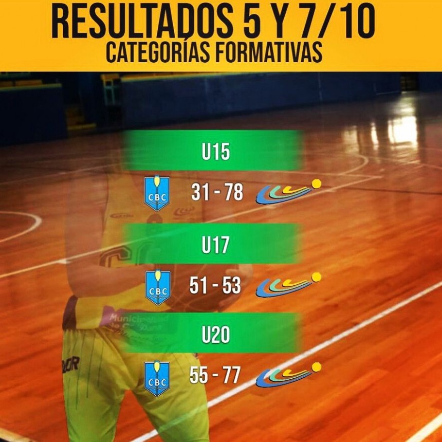 Ciudad de Campana ganó la serie frente al C.B.C