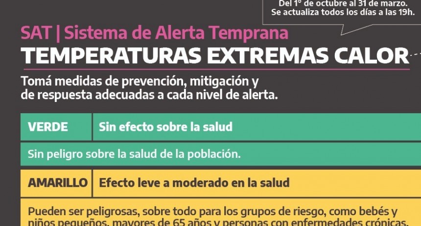 Temperaturas Extremas: nos preparamos para el verano 2021/2022