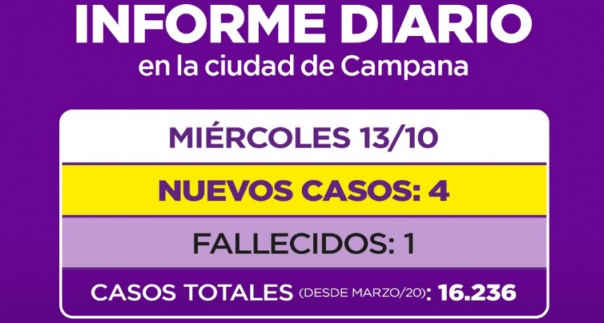 INFORME DIARIO DE LA SECRETARIA DE SALUD DE LA MUNICIPALIDAD DE CAMPANA : UN NUEVO FALLECIDO