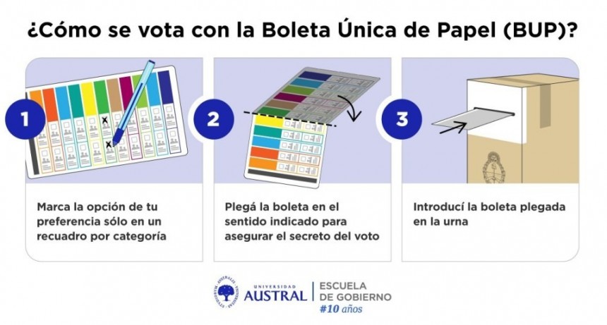 ELECCIONES 2025   Advertencia Institucional: a siete días de las elecciones con BUP, persiste el riesgo de apatía y la