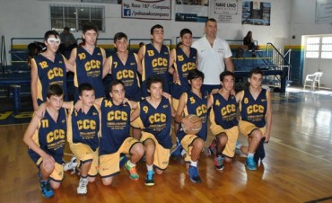 ACTIVIDAD DE DIVISIONES FORMATIVAS A.B.Z.C