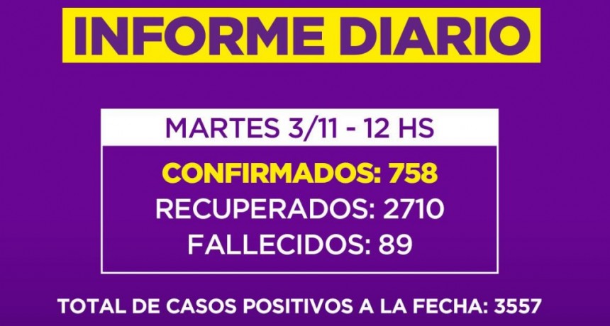 Informe de la Secretaria de Salud de la Municipalidad de Campana : un nuevo fallecido en nuestra Ciudad