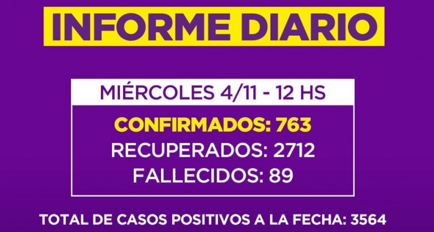 Informe de la Secretaria de Salud de la Municipalidad de Campana