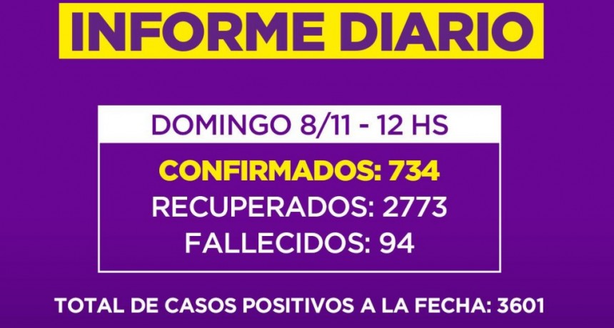 Informe de la Secretaria de Salud de la Municipalidad de Campana : un nuevo fallecido en nuestra Ciudad