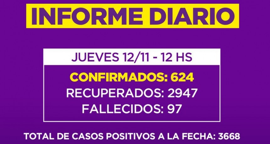 Informe de la Secretaria de Salud de la Municipalidad de Campana : un nuevo fallecido en nuestra Ciudad