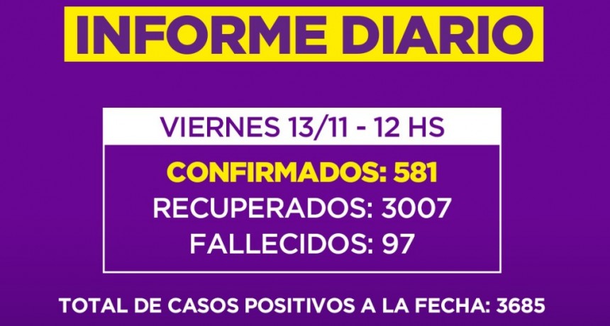 Informe de la Secretaria de Salud de la Municipalidad de Campana : siguen bajando los contagios