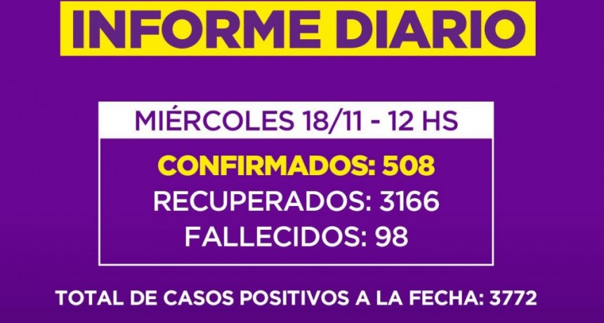 Informe de la Secretaria de Salud de la Municipalidad de Campana