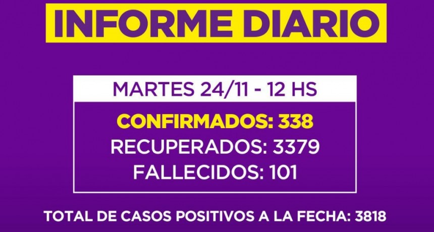 CAMPANA SUPERO LOS 100 MUERTOS POR CORONAVIRUS