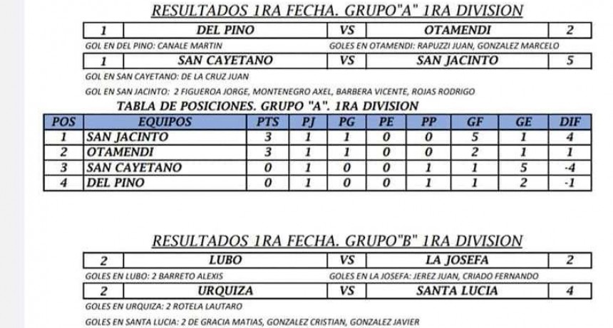 RESULTADOS ZONAS A y B
