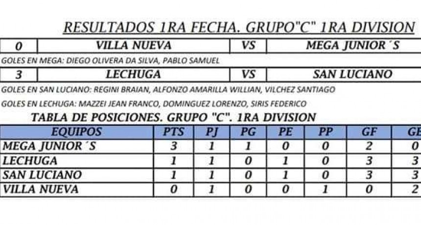 Resultados y Posiciones de la Zona C