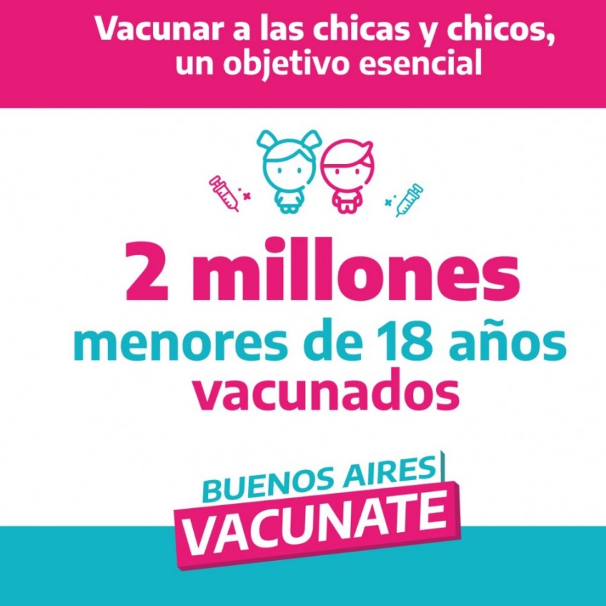 La Provincia superó los 2 millones de vacunados menores de 18