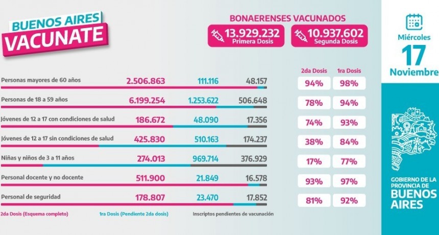 EL 60 POR CIENTO DE LA POBLACIÓN DEL PAÍS YA COMPLETÓ SU ESQUEMA DE VACUNACIÓN CONTRA COVID-19
