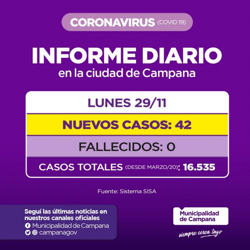 INFORME DE LA SECRETARIA DE SALUD DE LA MUNICIPALIDAD DE CAMPANA : CRECIERON LOS CASOS