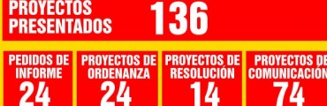 &ldquo;Trabajamos desde el Concejo Deliberante en los temas que le quitan el sue&ntilde;o a los vecinos&rdquo;, asegur&oacute; Abella