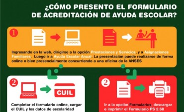 EL 31 DE DICIEMBRE VENCE EL PLAZO PARA PRESENTAR EL CERTIFICADO ESCOLAR ANTE LA ANSES 