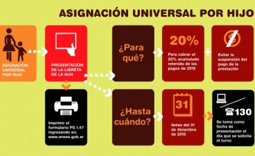 LIBRETA NACIONAL: HAY PLAZO PARA PRESENTARLA COMPLETA HASTA EL 31 DE DICIEMBRE