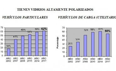Vidrios polarizados: cada a&ntilde;o m&aacute;s
